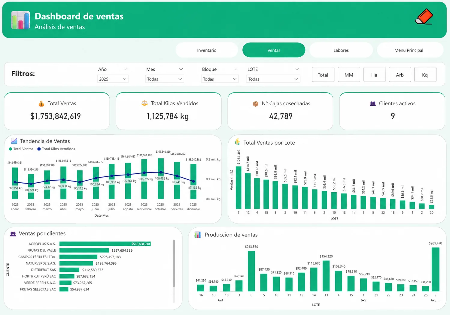 Dashboard Power BI